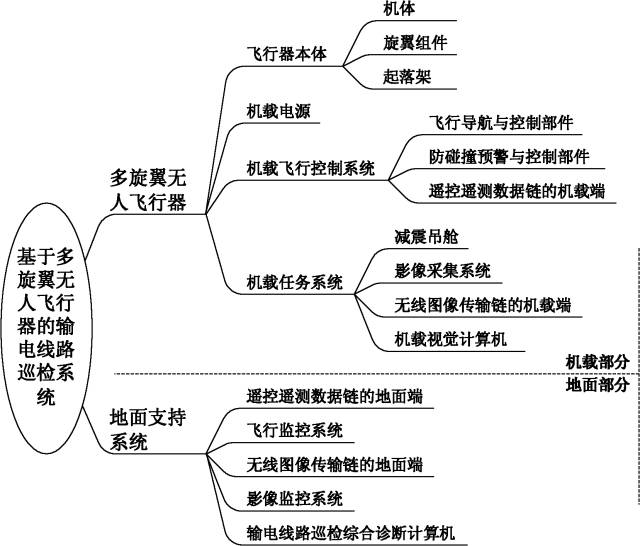 全球首批智能公交在深圳上路！（附：相关延伸专利）