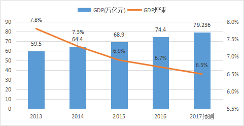知识产权行业发展与投融资报告 （2016-2017）--政策梳理篇