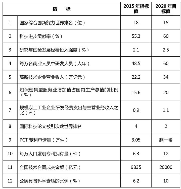 知识产权行业发展与投融资报告 （2016-2017）--政策梳理篇