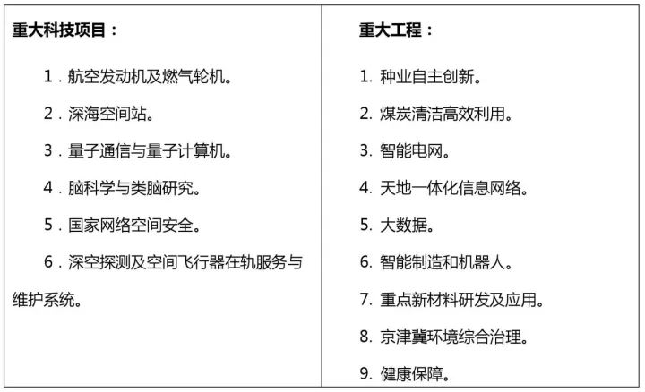知识产权行业发展与投融资报告 （2016-2017）--政策梳理篇