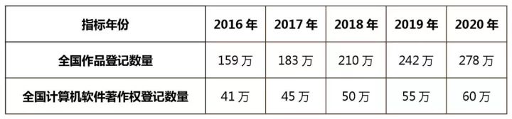 知识产权行业发展与投融资报告 （2016-2017）--政策梳理篇
