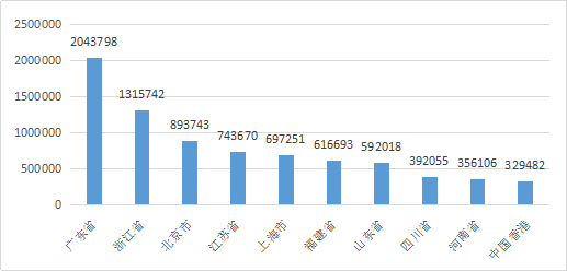知识产权行业发展与投融资报告 （2016-2017）--行业数据篇