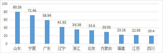 知识产权行业发展与投融资报告 （2016-2017）--行业数据篇