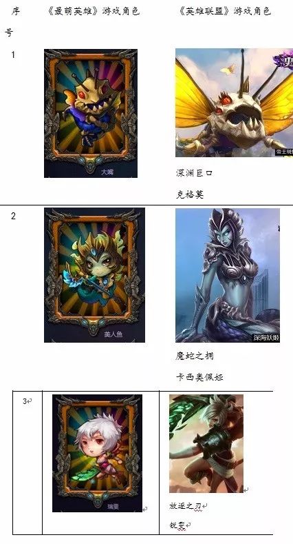 认为「最萌英雄」抄袭「英雄联盟」！腾讯诉光宇在线获赔