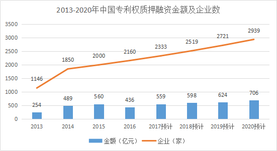 2017-2020年知识产权市场规模预测报告