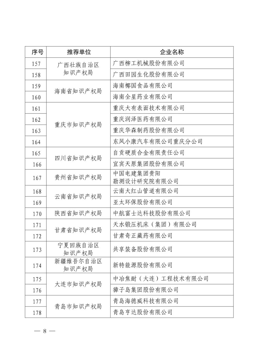 国知局：2017年度「国家知识产权示范企业和优势企业」确定通知