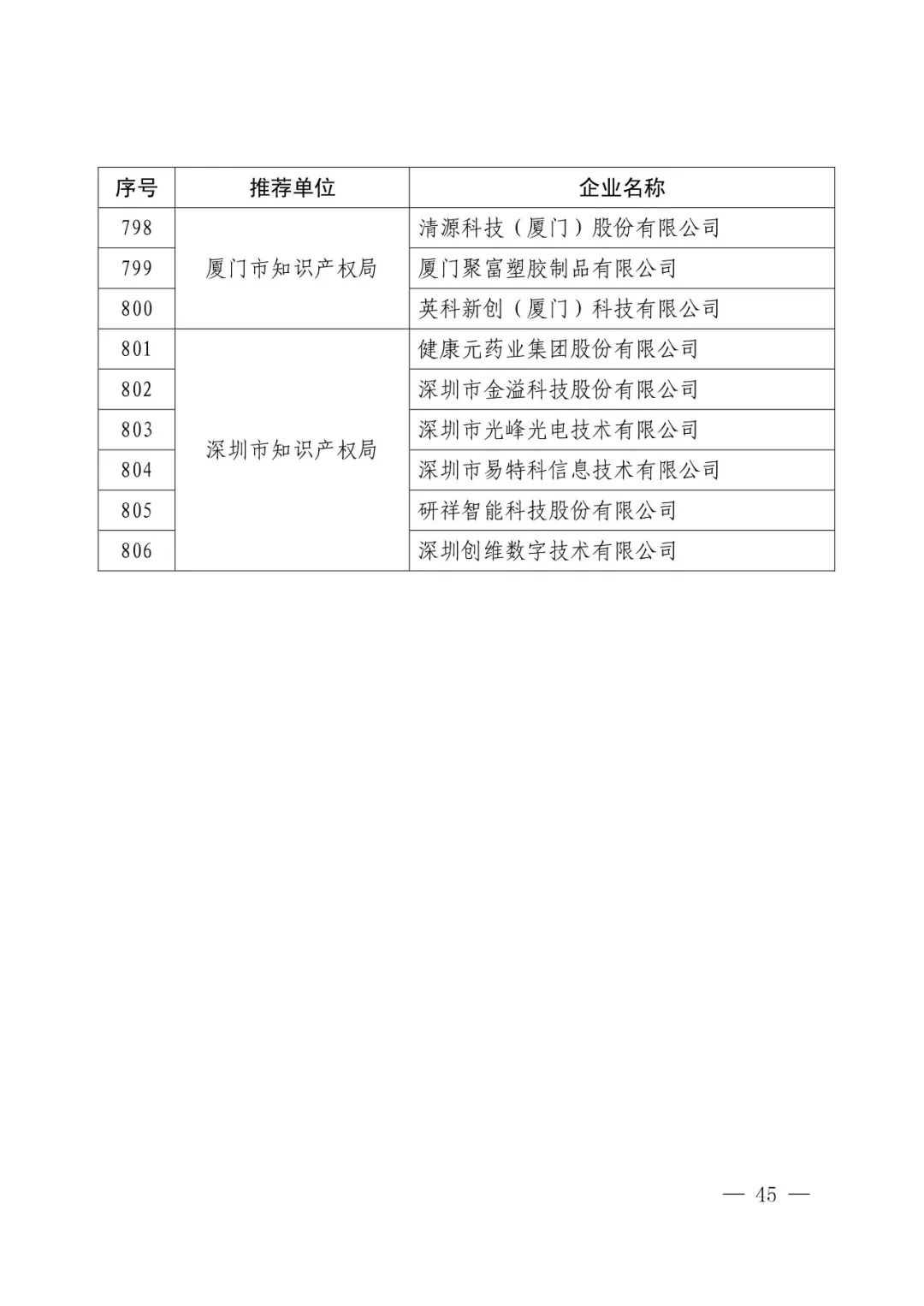 国知局：2017年度「国家知识产权示范企业和优势企业」确定通知