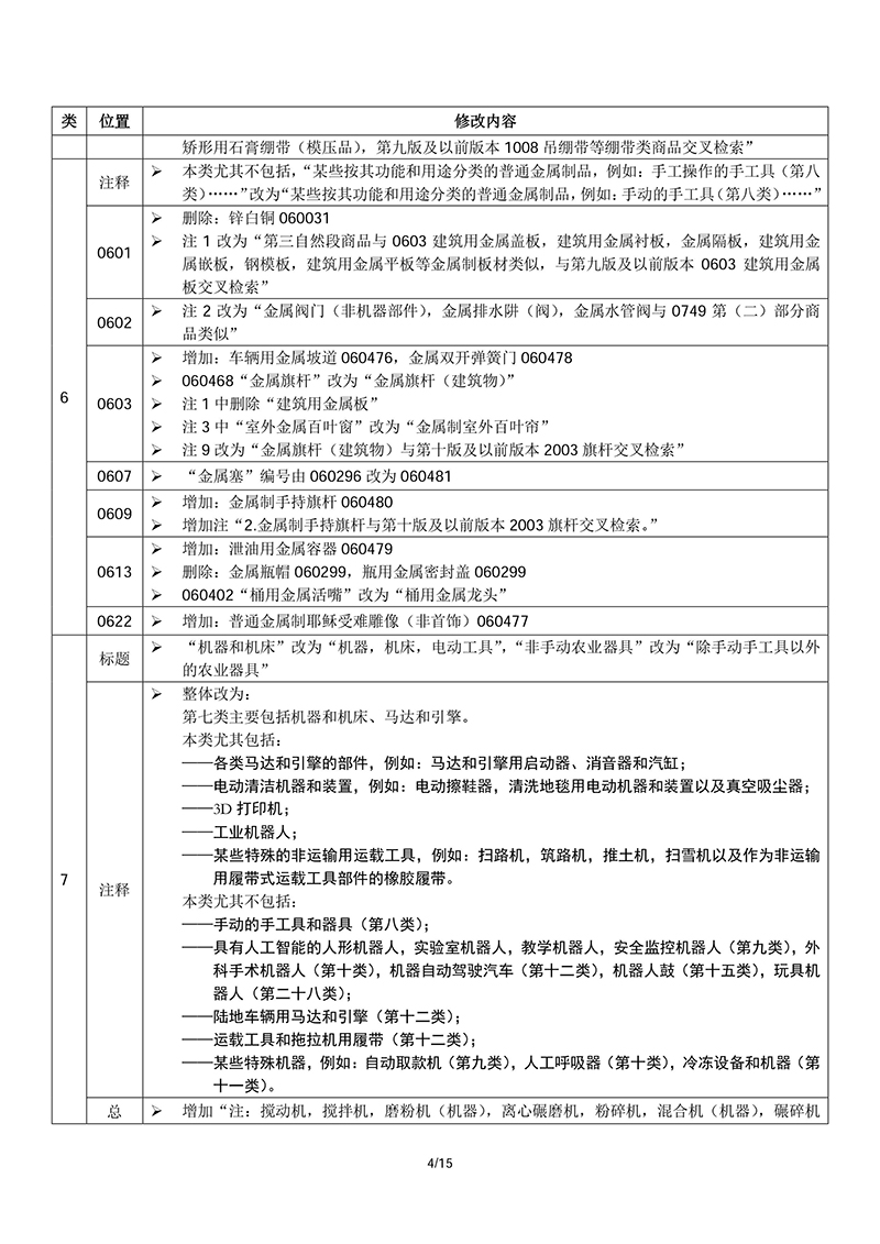 商标局：启用尼斯分类第十一版2018文本的通知(2018.1.1正式执行)