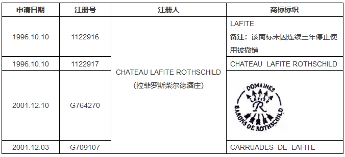 参考法国判例，浅谈撤三案件中对「实际使用商标」的容忍限度