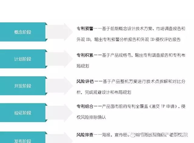 「企业知识产权」竞争环境分析与IP布局！