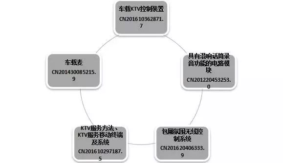 汽车黑科技，满足你唱K带娃的需求