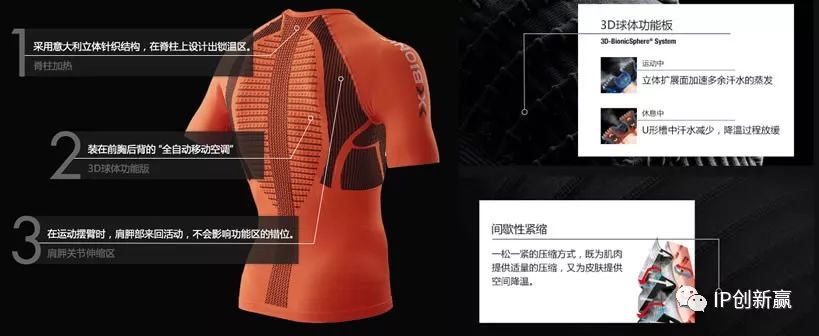 盘点各类运动服饰中的专利技术！