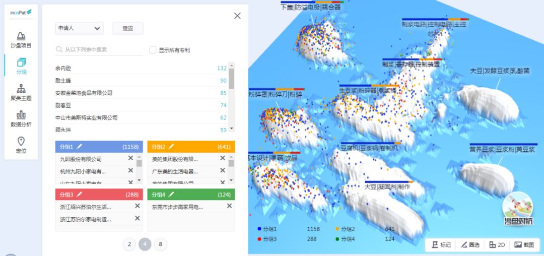 「incoPat V 5.0」3D专利推演沙盘震撼上线
