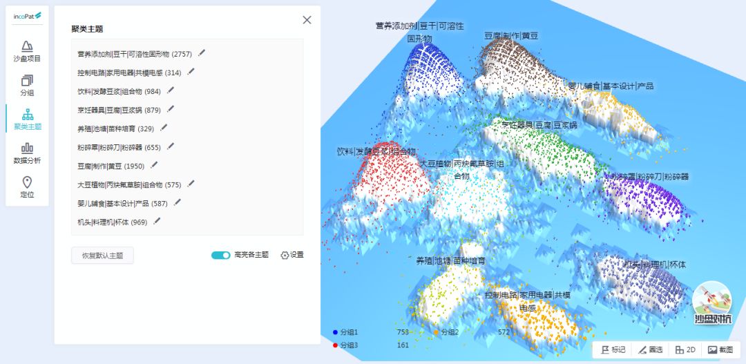 「incoPat V 5.0」3D专利推演沙盘震撼上线