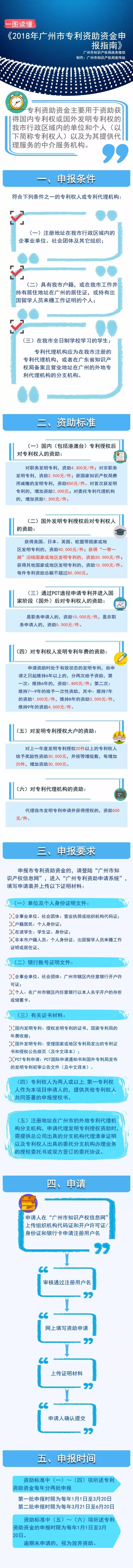 一图读懂《2018年广州市专利资助资金申报指南》