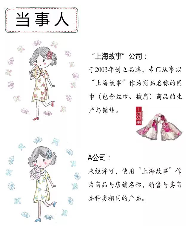 【漫画】未注册商标获得《反不正当竞争法》保护的条件有哪些？