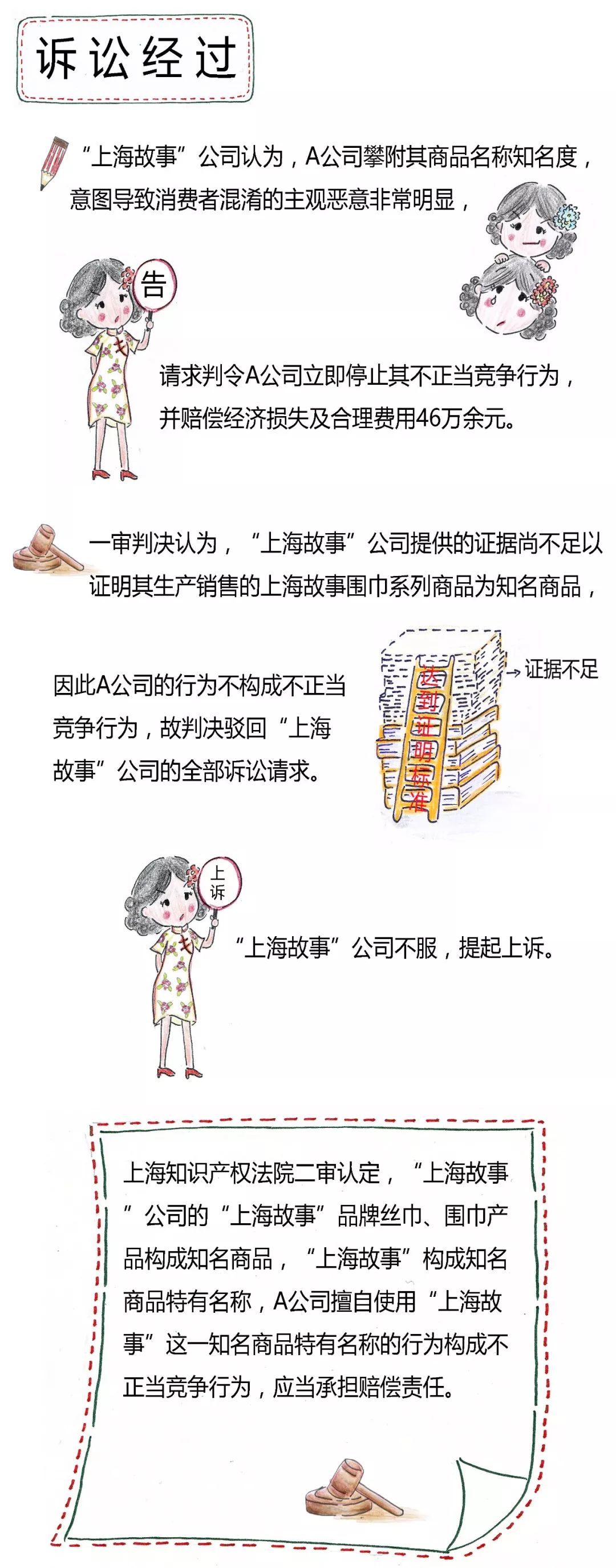【漫画】未注册商标获得《反不正当竞争法》保护的条件有哪些？