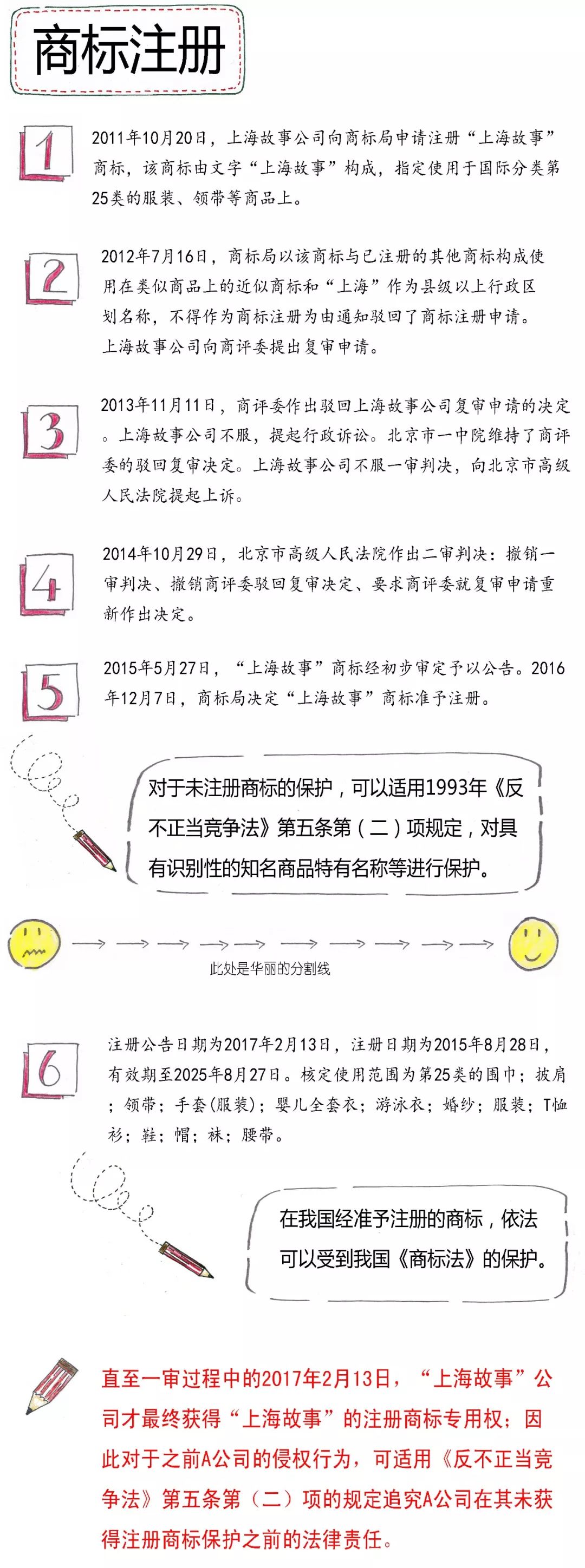 【漫画】未注册商标获得《反不正当竞争法》保护的条件有哪些？