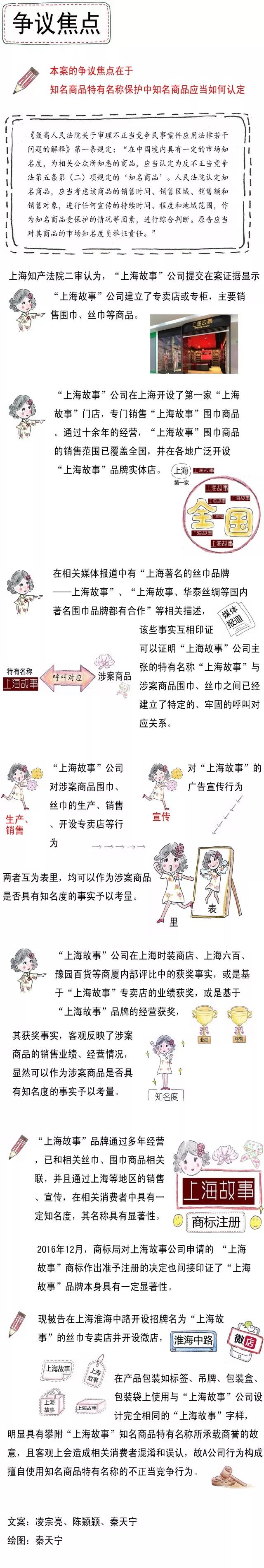 【漫画】未注册商标获得《反不正当竞争法》保护的条件有哪些？