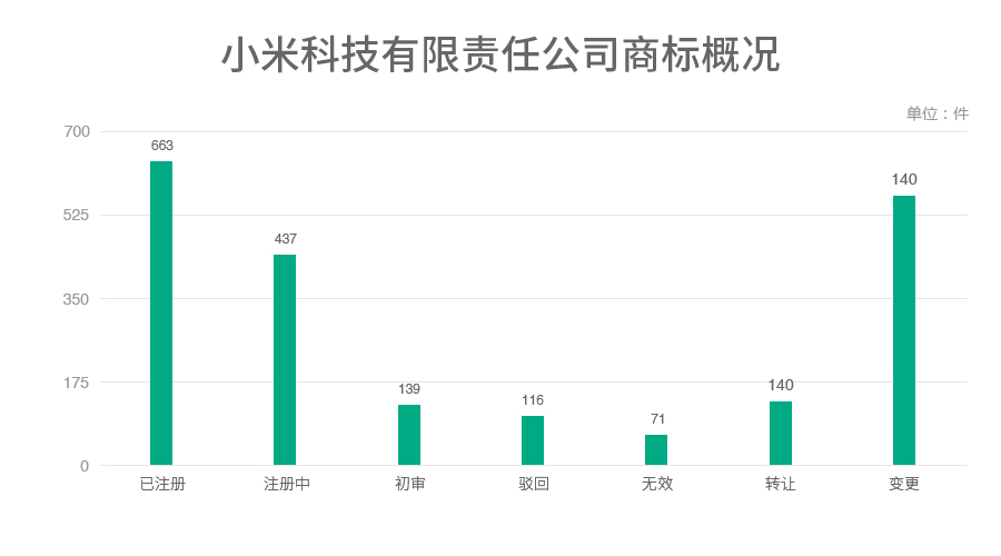 6家估值领先的独角兽公司商标探秘