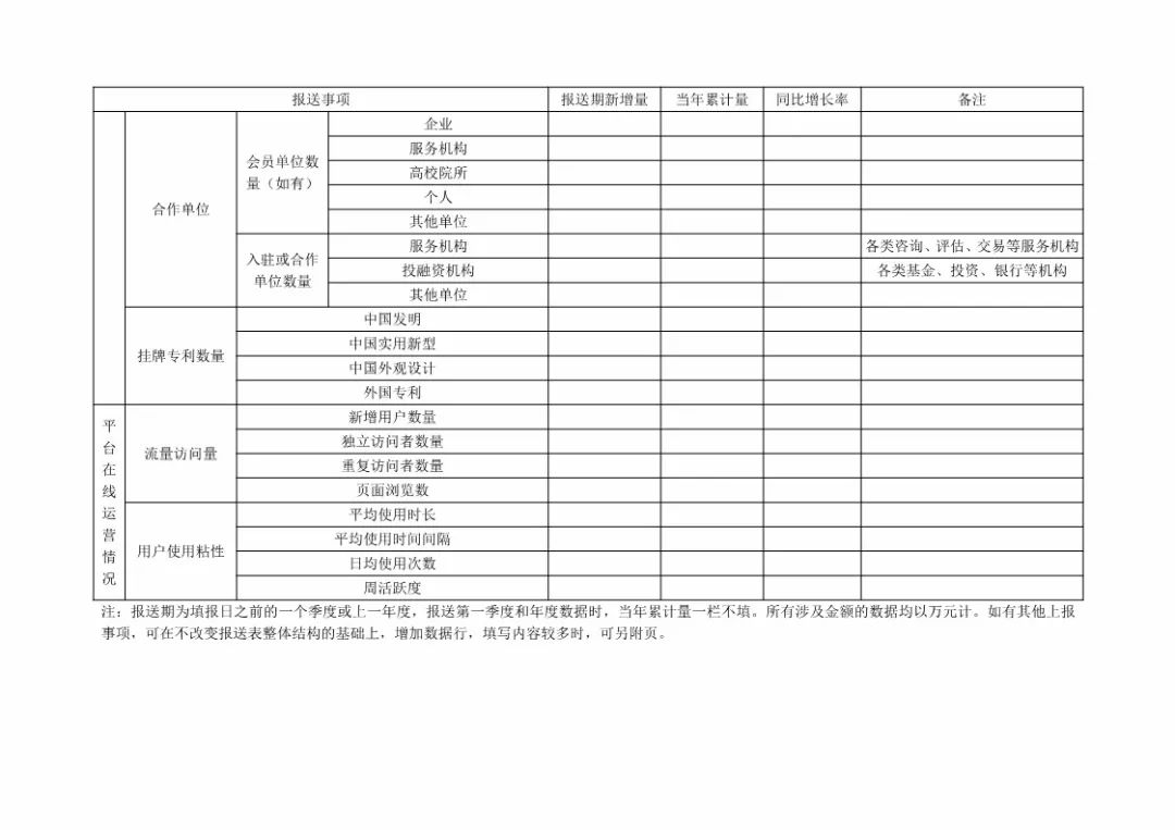 国知局：规范「知识产权运营服务试点」信息报送，加强绩效管理通知！
