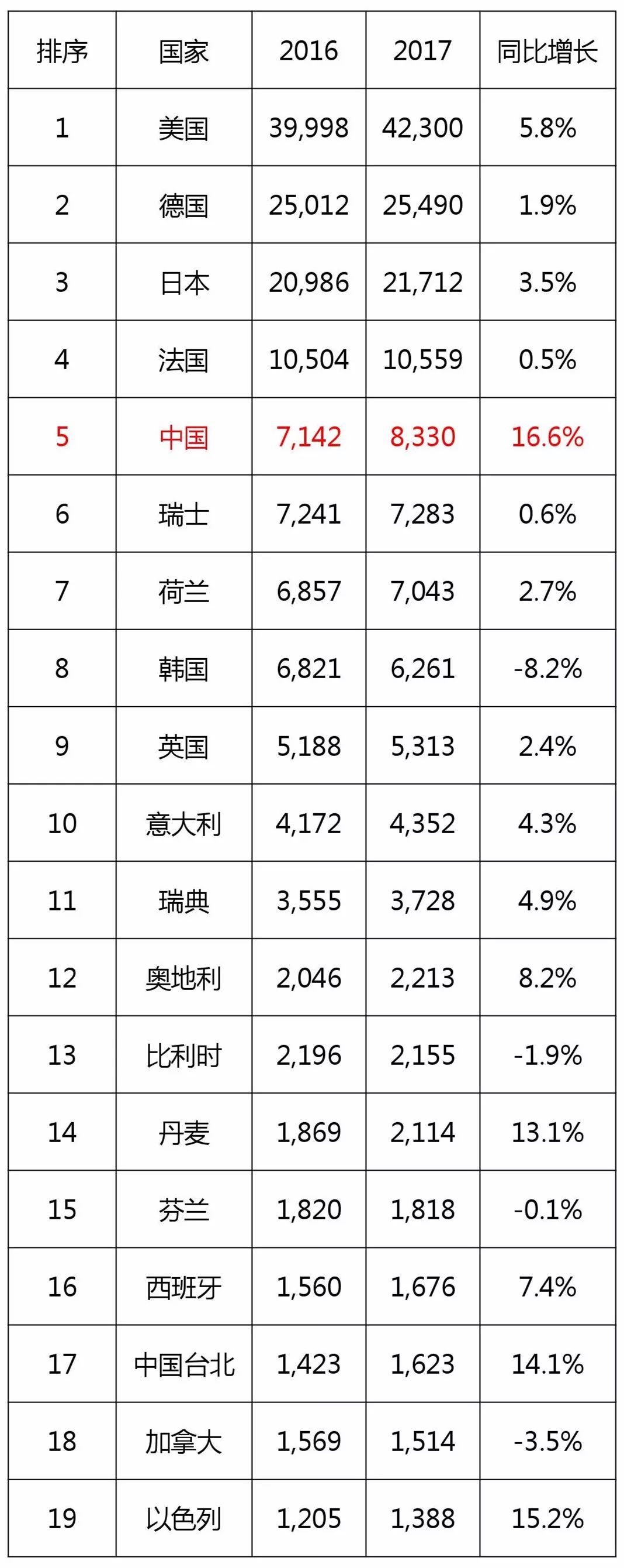 欧专局《2017年年度报告》的「中国数据」再解读