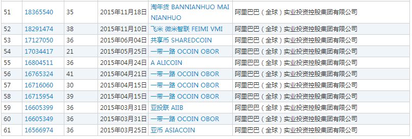 「山寨阿里」抢注了“万达电商”商标？