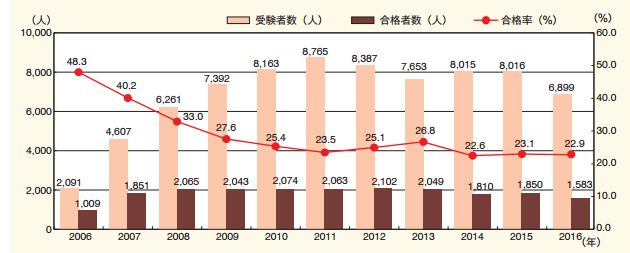 日本 「弁理士」等同于国内「专利代理人」吗？