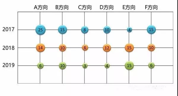 「企业专利布局」的策略