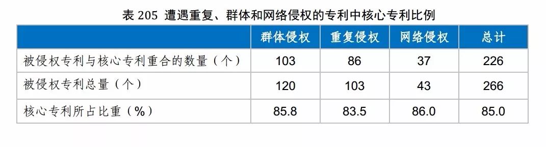 国知局发布《2017年中国专利调查报告》（全文）