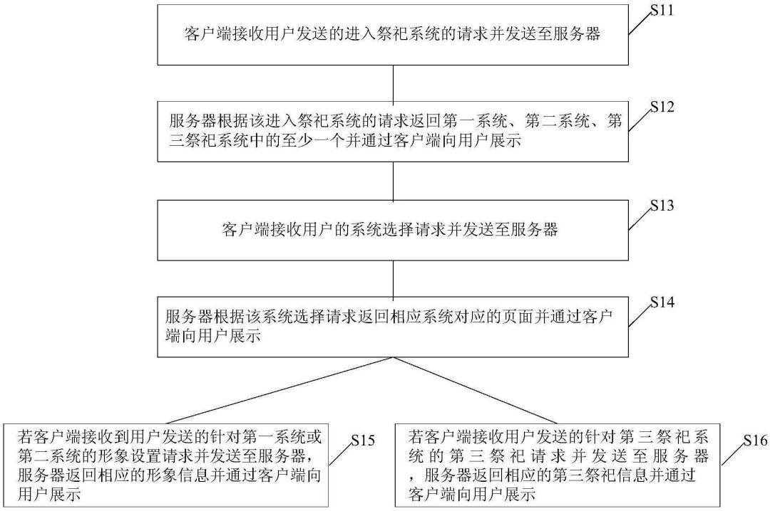 清明节，可寄哀思的三款「智能电子祭祀神器」专利分析