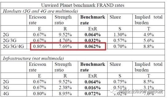 「FRAND原则」在无线通信产业内的最新进展与分析