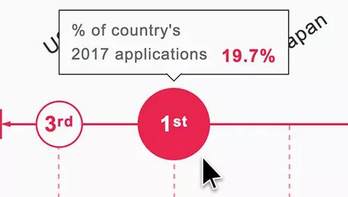 世界知识产权组织：「2017年全球知识产权报告」解读！