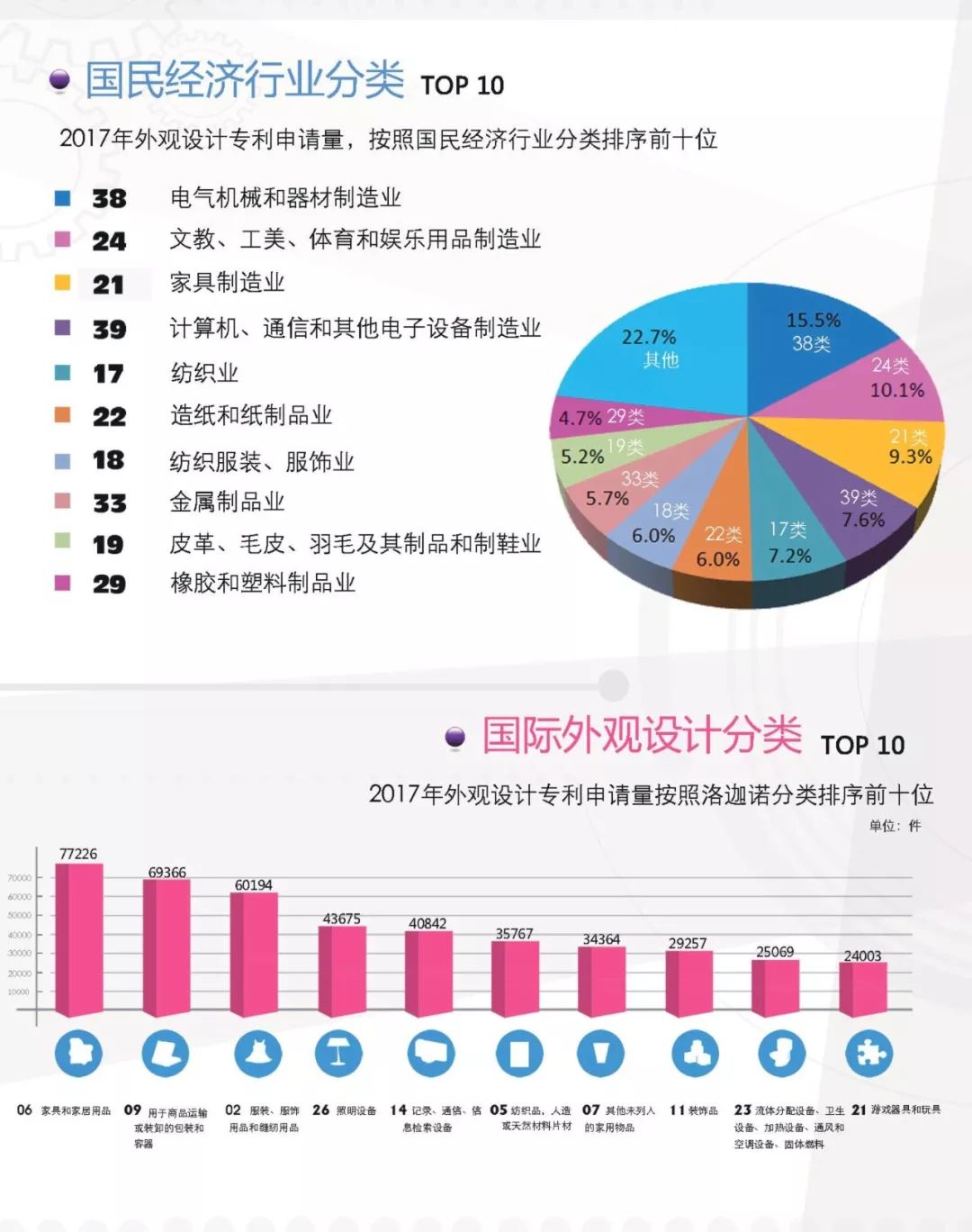 一图看懂《外观设计专利简要统计数据（2017）》
