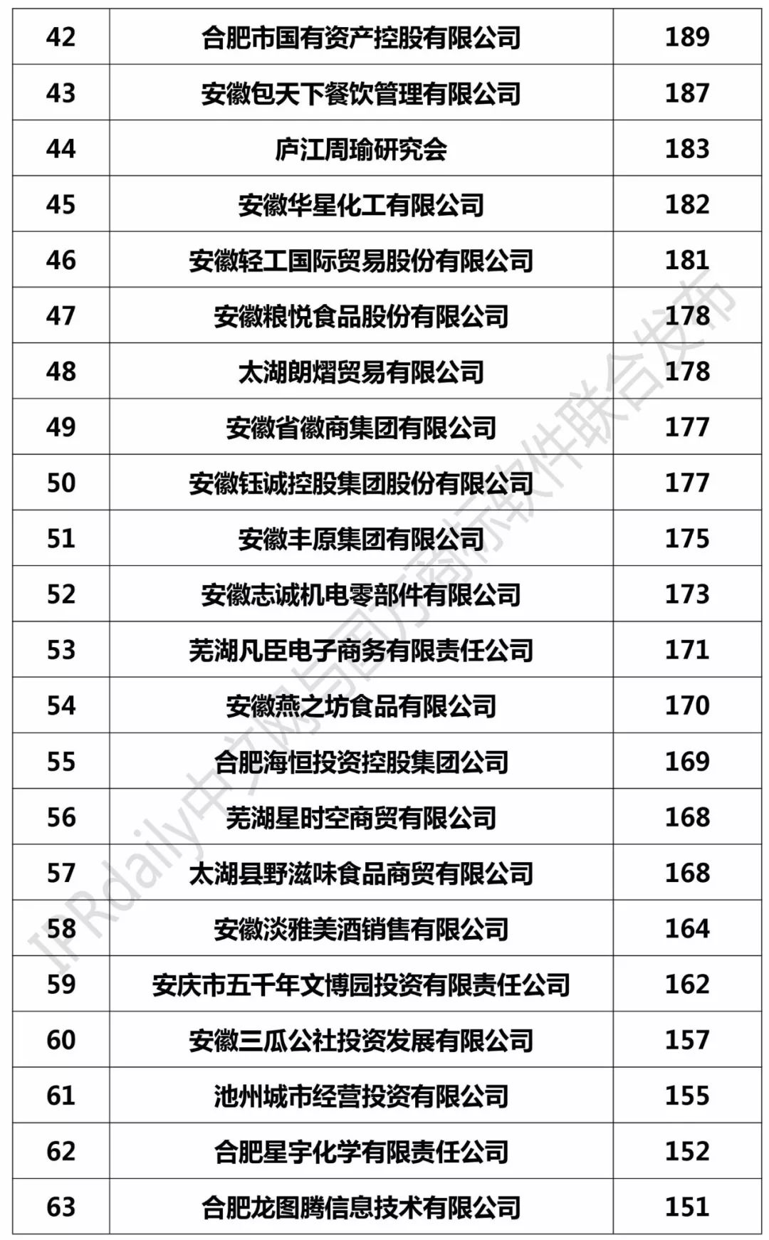 2017安徽省商标注册人商标持有量榜单（前100名）