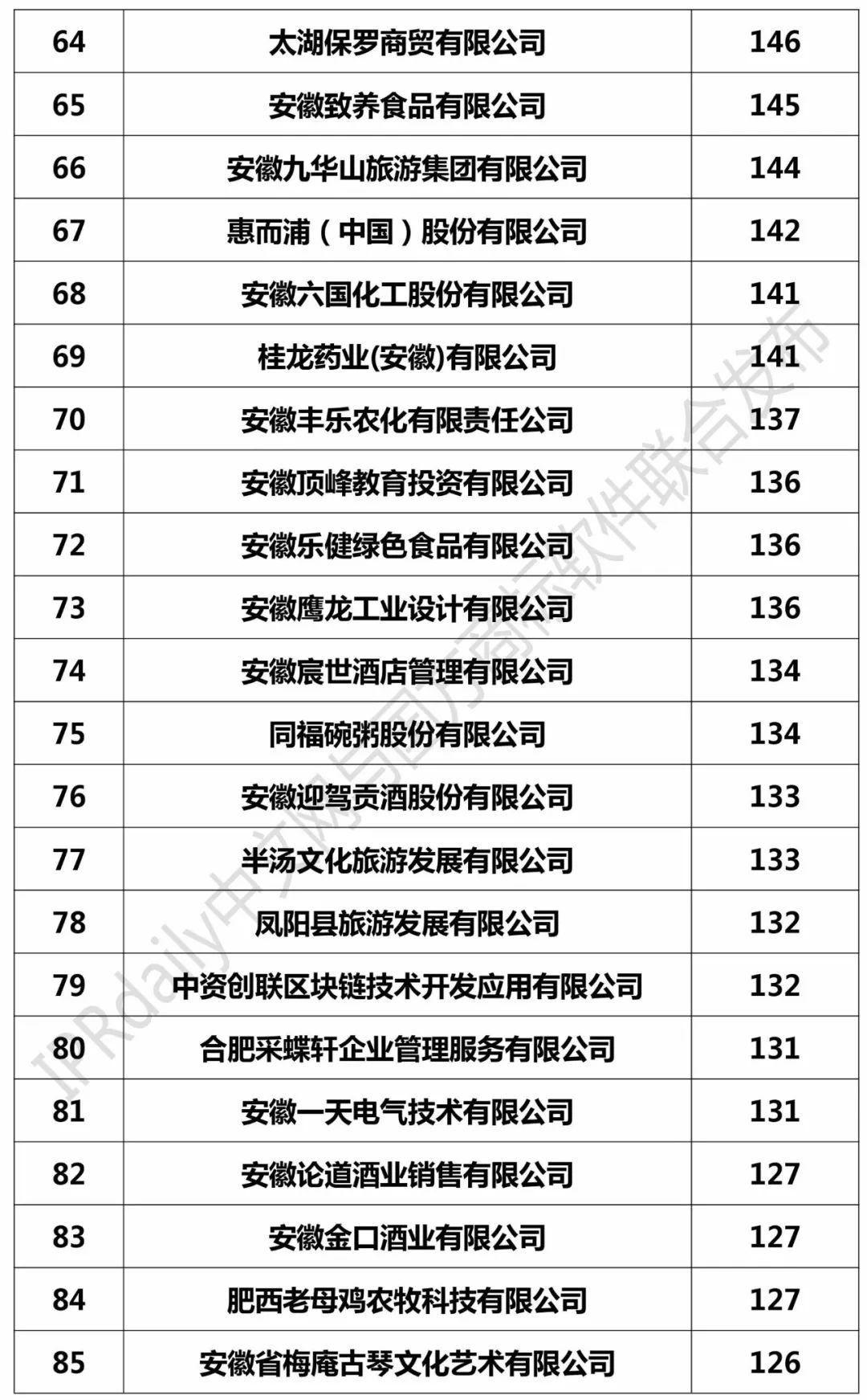 2017安徽省商标注册人商标持有量榜单（前100名）