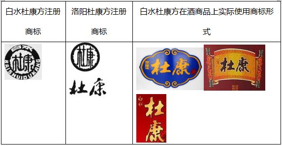 被判赔1500万！冤不冤？“杜康“商标非规范使用行为下的侵权认定分析