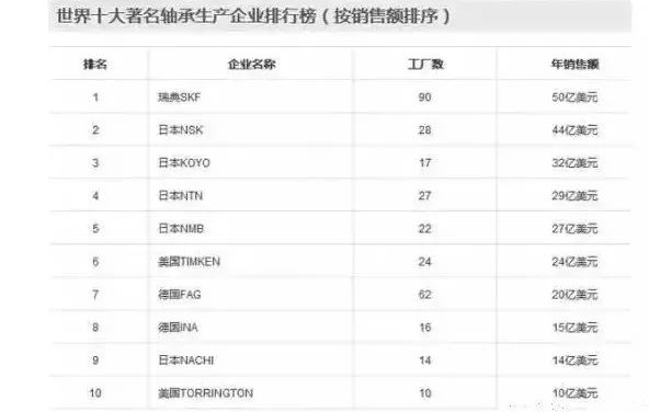 中国尚未掌控的53个核心技术清单！创业指向标！