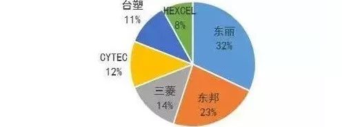 中国尚未掌控的53个核心技术清单！创业指向标！