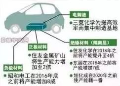 中国尚未掌控的53个核心技术清单！创业指向标！