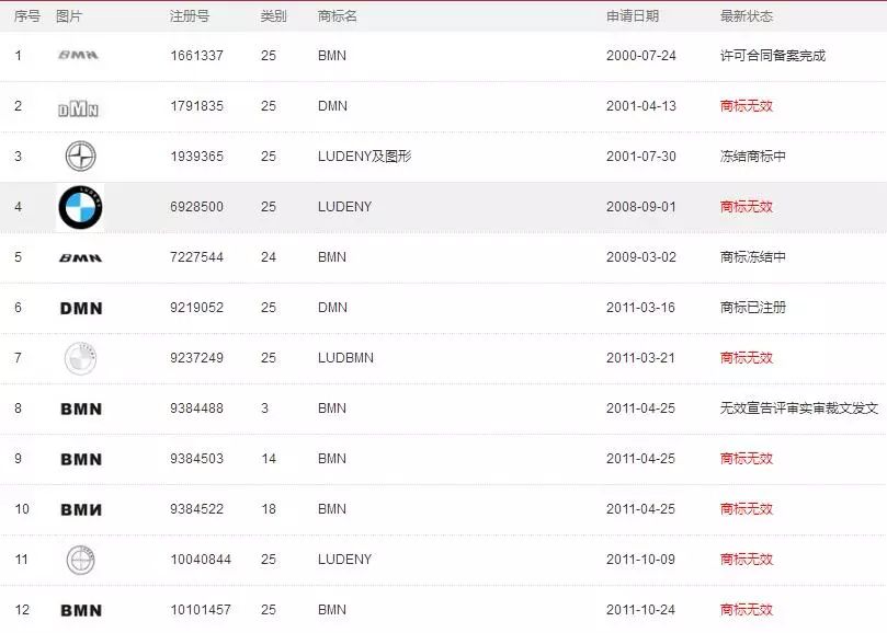 《署名更正道歉声明》| 德马与宝马公司图形商标近似（判决书全文）