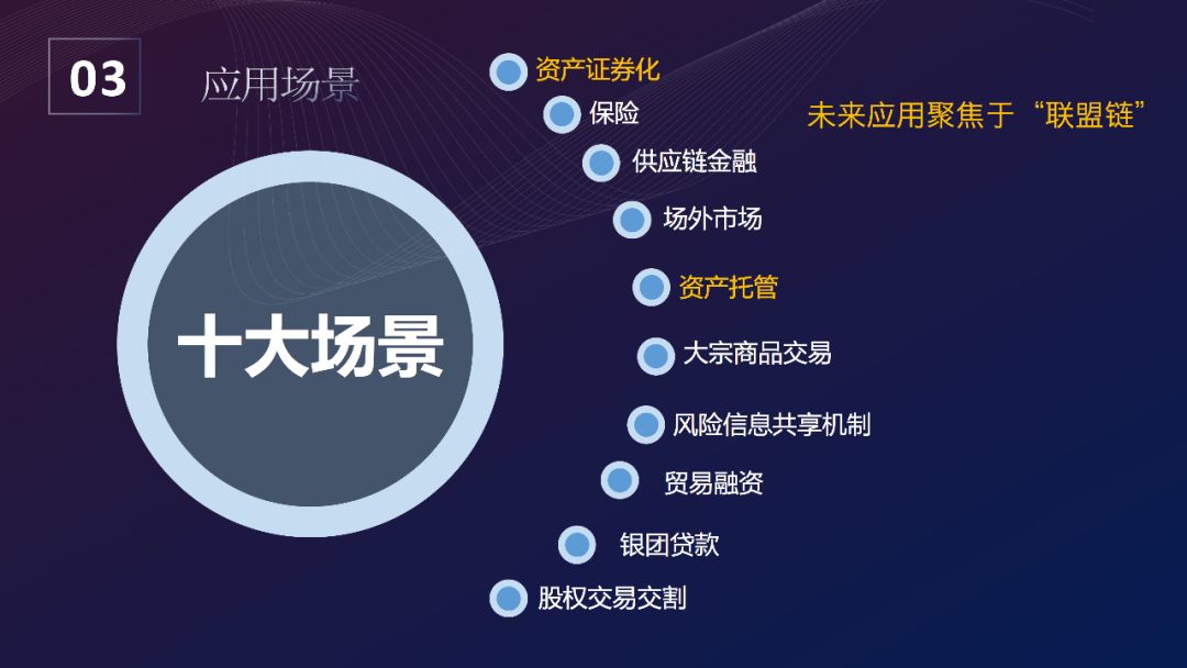 《区块链金融应用白皮书》全文
