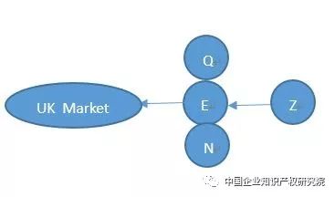 「专利许可」中的误述！