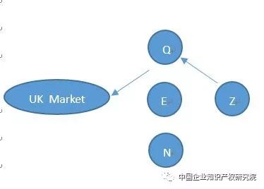 「专利许可」中的误述！