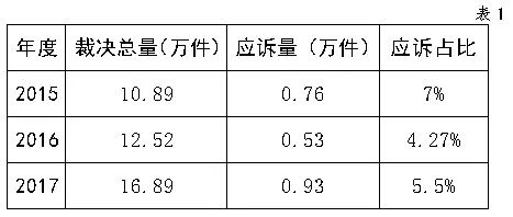 国家知识产权局商标评审委员会法务通讯总第72期（2018年6月）