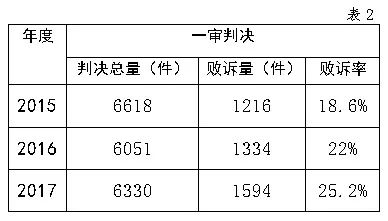 国家知识产权局商标评审委员会法务通讯总第72期（2018年6月）