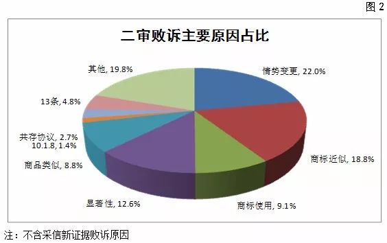 国家知识产权局商标评审委员会法务通讯总第72期（2018年6月）