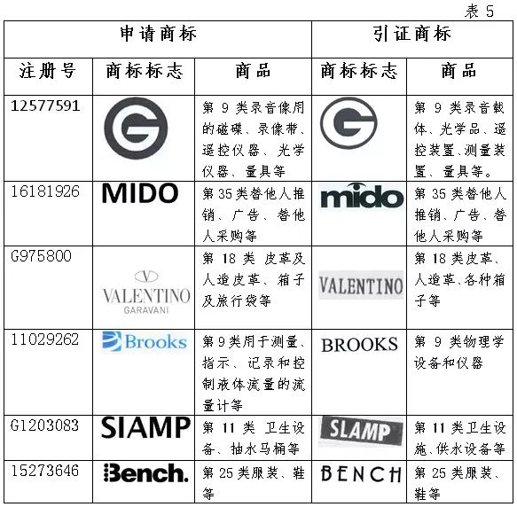 国家知识产权局商标评审委员会法务通讯总第72期（2018年6月）