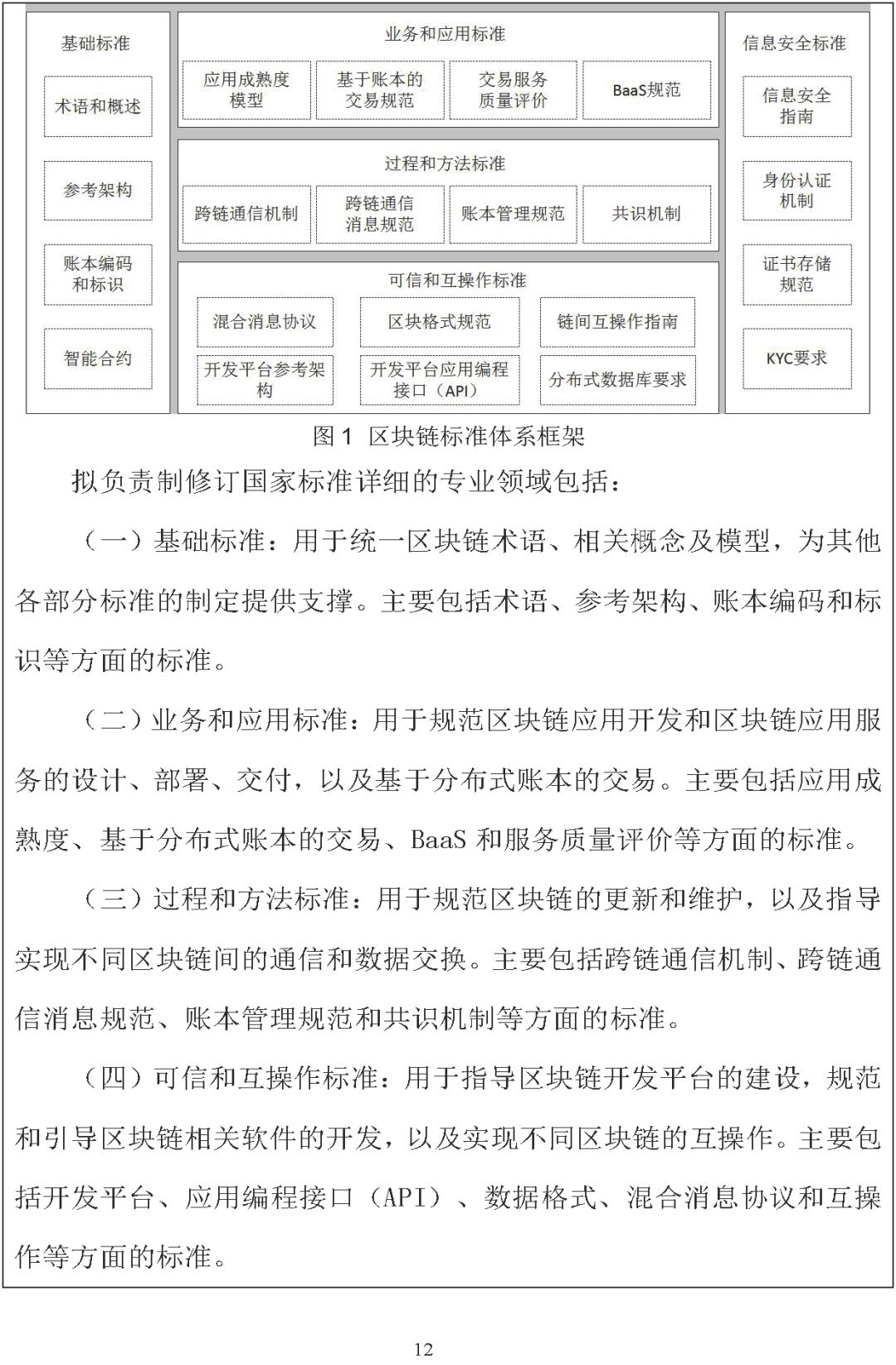 「全国区块链和分布式记账技术标准化技术委员会」筹建方案公示