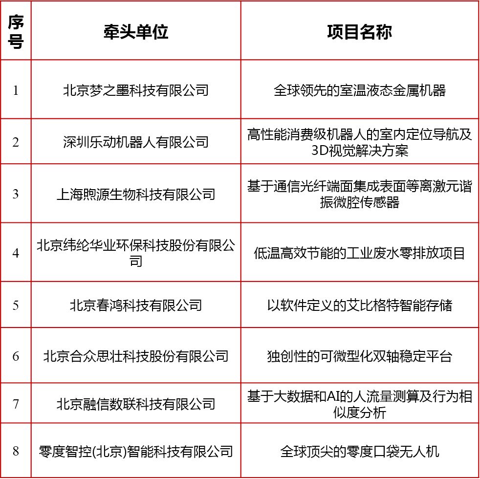 2018海高赛复赛即将开赛！大众评委团征集